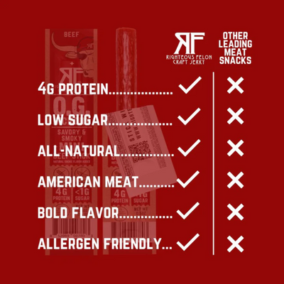 RF mini sticks vs. Other Leading Meat Snacks